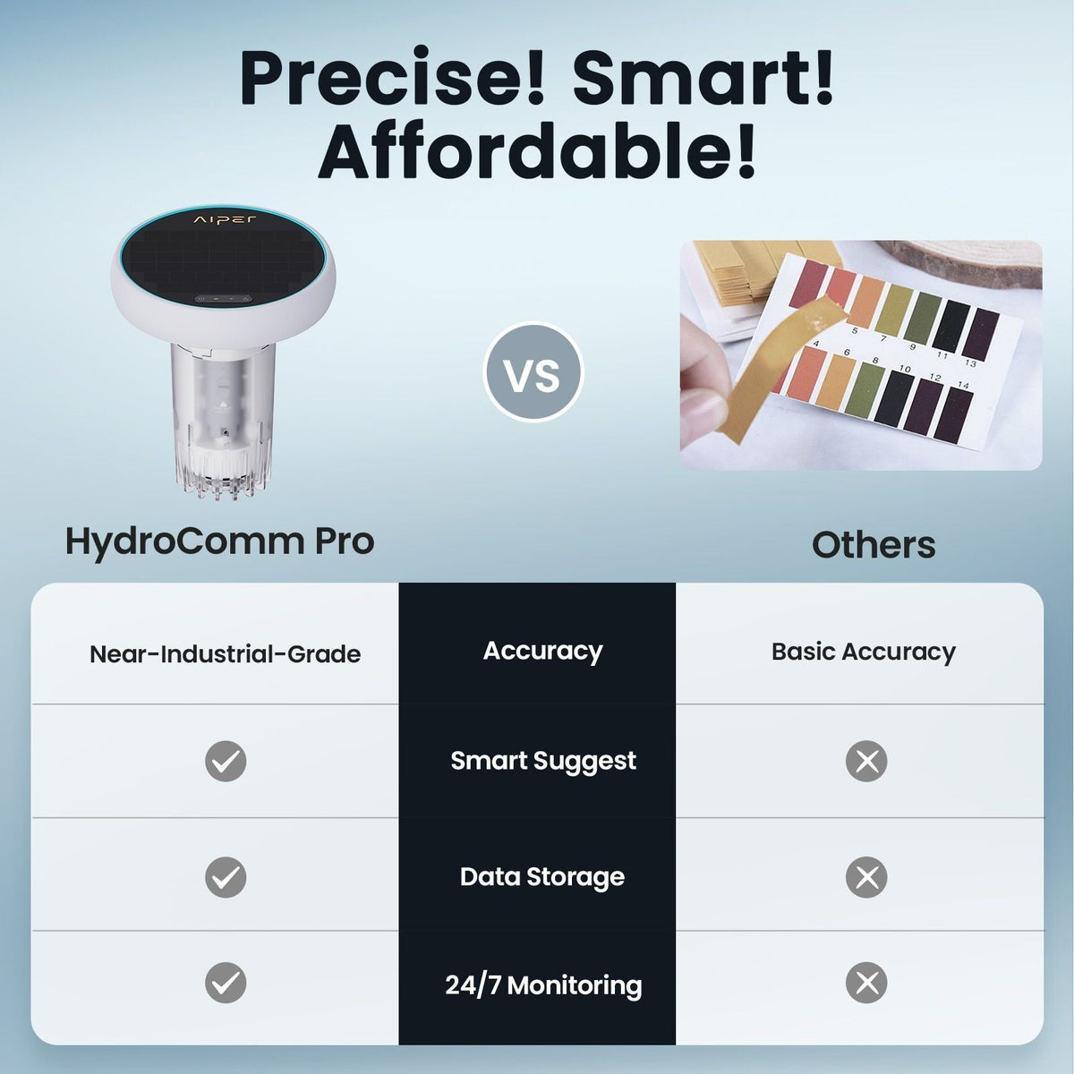 HydroComm Pro Water Analyzer N0D7 - product image 8